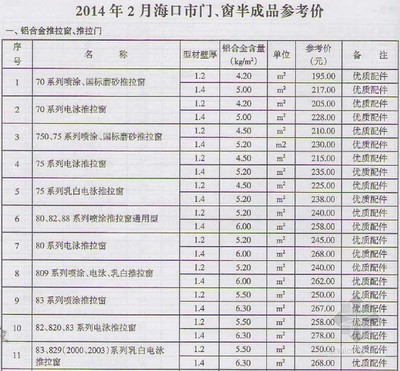 [分享]三亚工程造价材料信息价格
